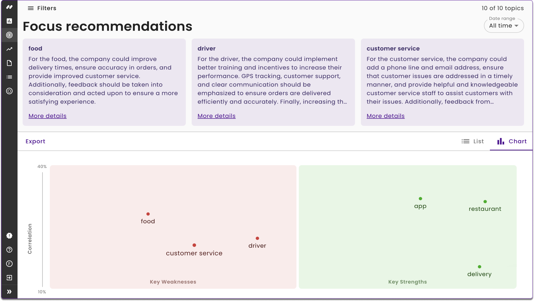 Key Driver Analysis Screenshot