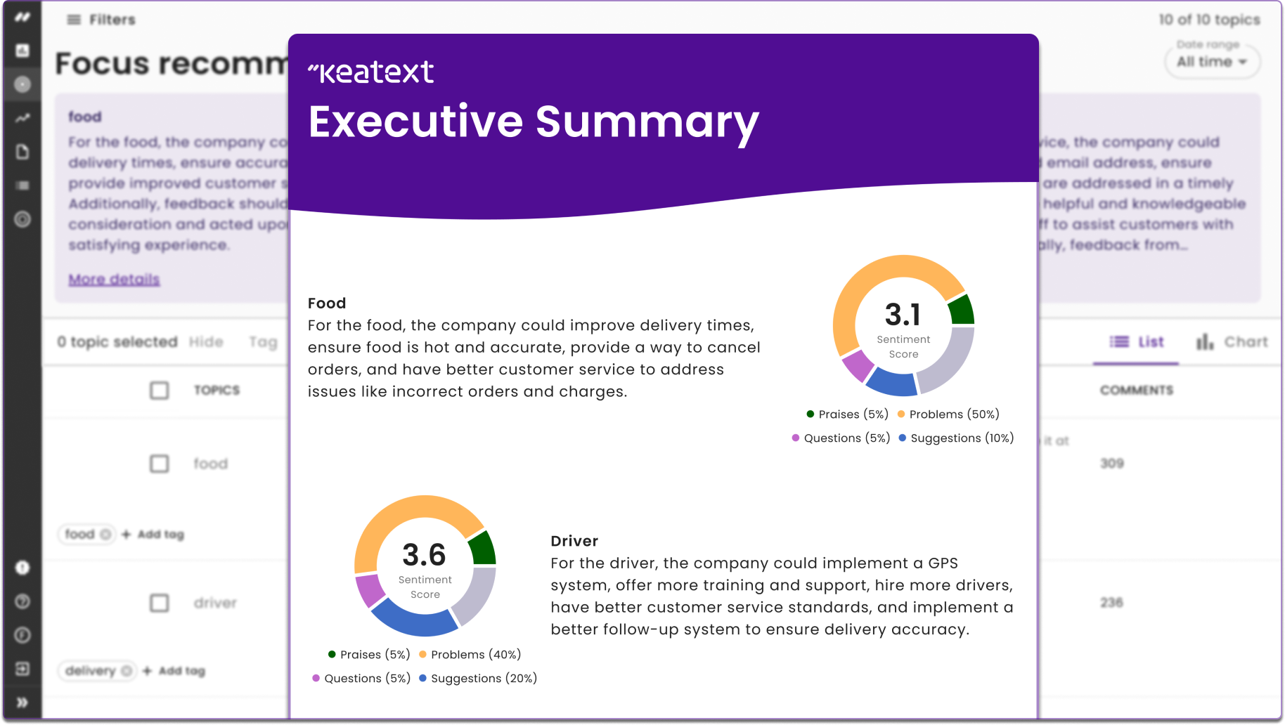 Executive summary screenshot