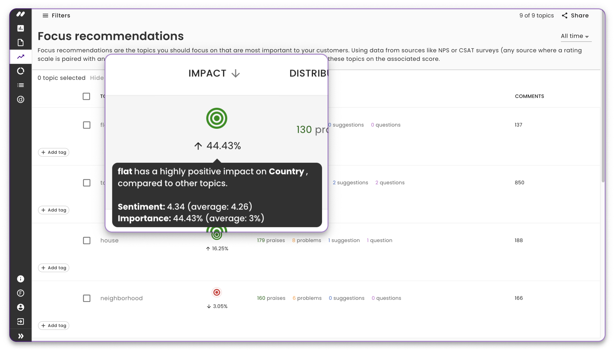 https://www.keatext.ai/wp-content/uploads/2022/04/Focus-Recommendations-tooltip@3x.png