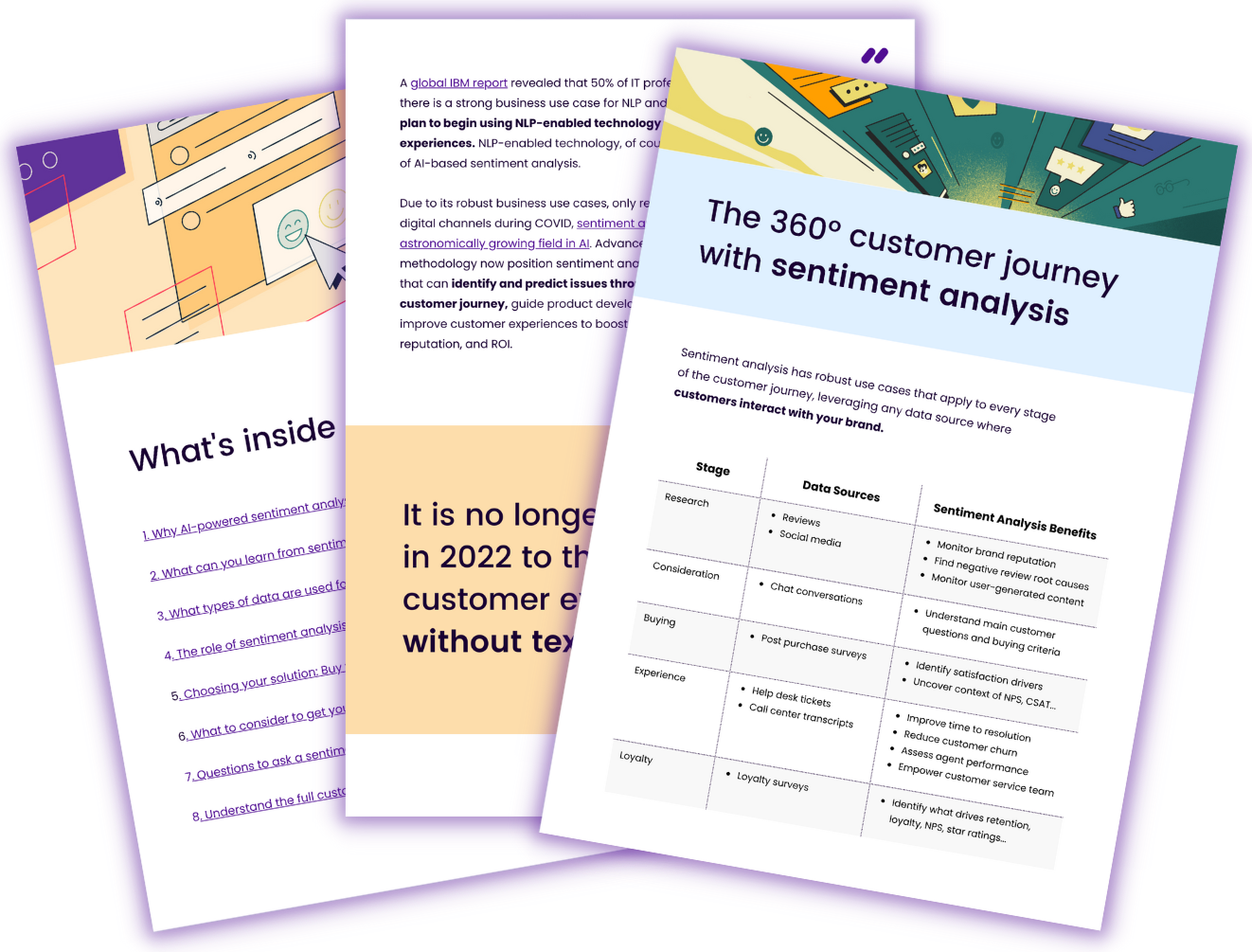 Guide to Sentiment Analysis