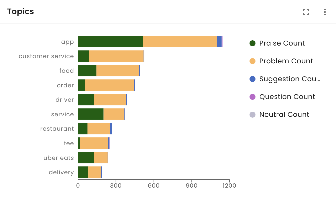 survey analysis bar graph