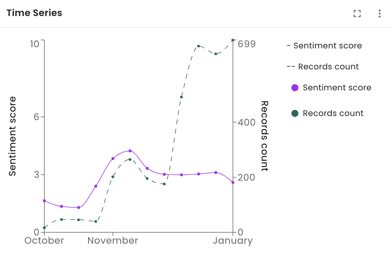 survey analysis line graph