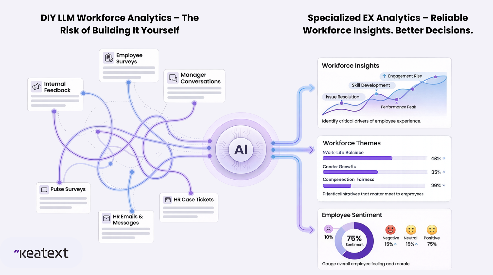 Specialized EX Analytics - Reliable Workforce Insights. Better Decisions.