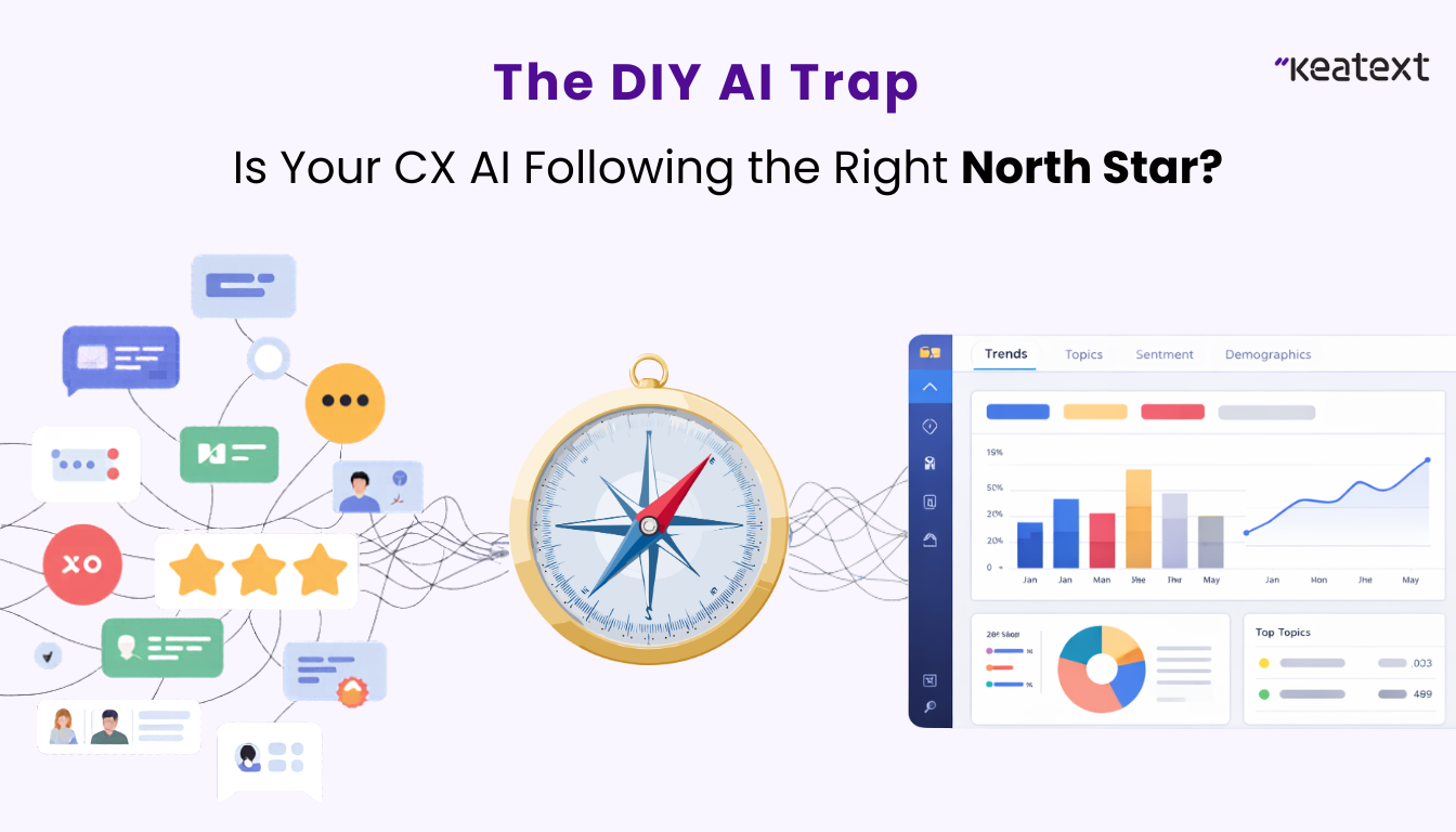 AI sentiment analysis dashboard analyzing customer feedback