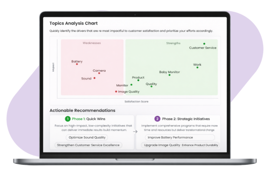Keatext Social media Posts